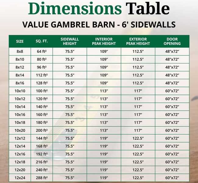 Value Series Gambrel Barn w/ 6 Foot Sidewalls (Multiple Sizes Available) - Image 4