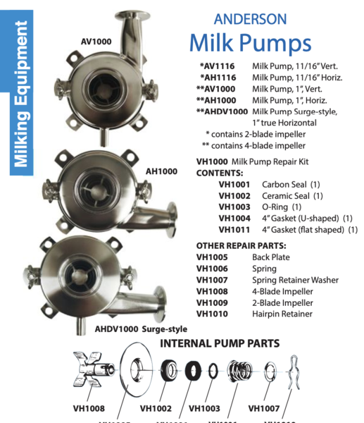 Anderson SS Milk Pump w/ 1" Horizontal Discharge - Image 2